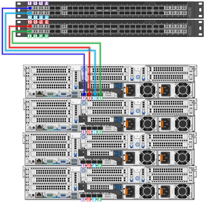 This graphic illustrates a VxRail P570 node cabling diagram